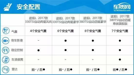 途观质量好吗值得买吗_途观质量如何_途观质量