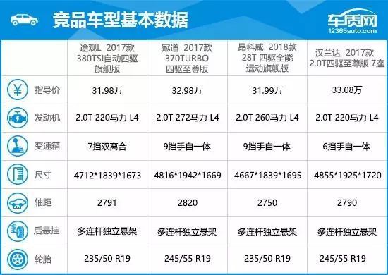 途观质量_途观质量如何_途观质量好吗值得买吗
