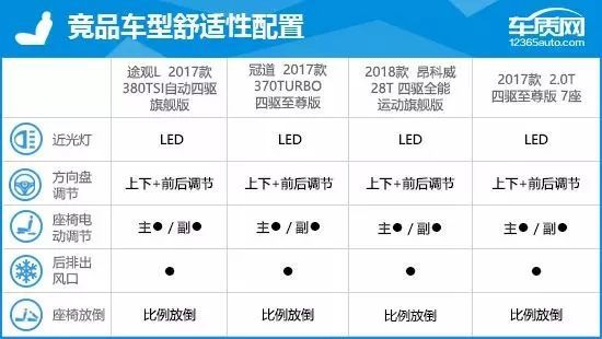 途观质量好吗值得买吗_途观质量如何_途观质量