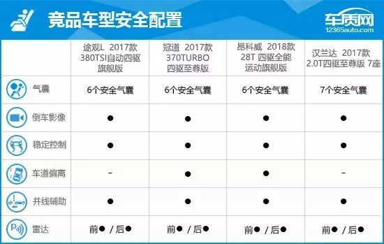 途观质量好吗值得买吗_途观质量_途观质量如何