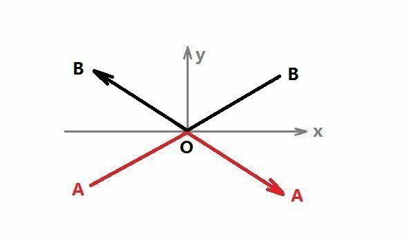 小白学物理之狭义相对论（6）——相对论动量和能量