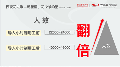 人力成本降7%，人效提升100%，这些品牌降本增效的秘密是什么？