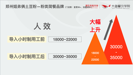 人力成本降7%，人效提升100%，这些品牌降本增效的秘密是什么？