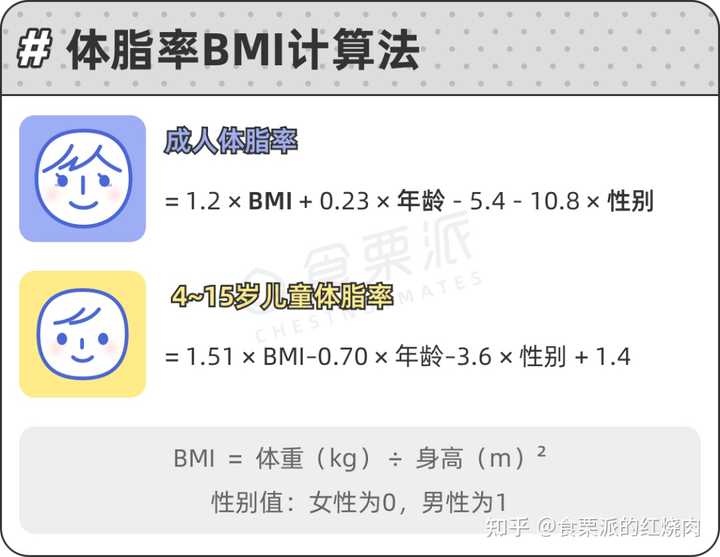 脂肪率就是体脂率吗_脂肪率是怎么计算出来的_脂肪率