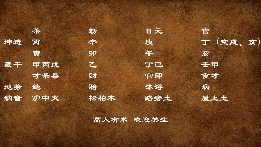 流年宫位是什么_流年宫位怎么看_