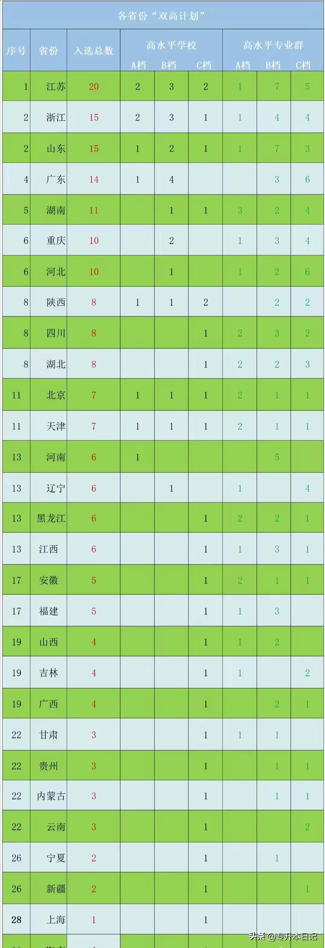 昆明幼儿师范学校大专_昆明幼儿师范高等专科学校学制_昆明幼儿师范高等专科学校