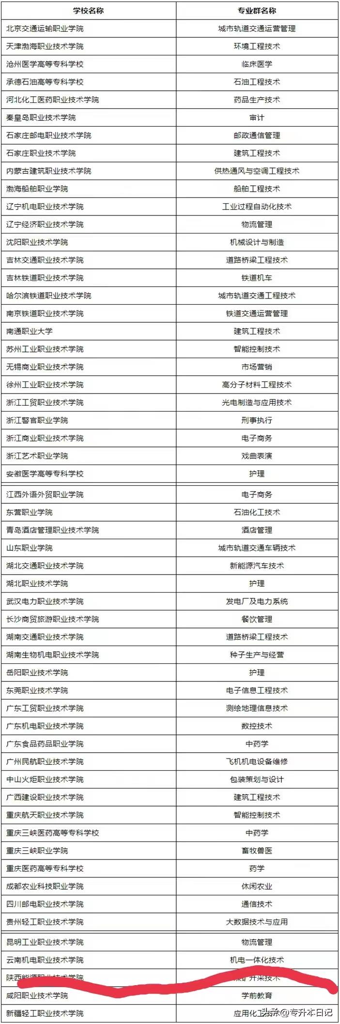 云南省内最好的5所专科院校排名，就业形势比本科还好！