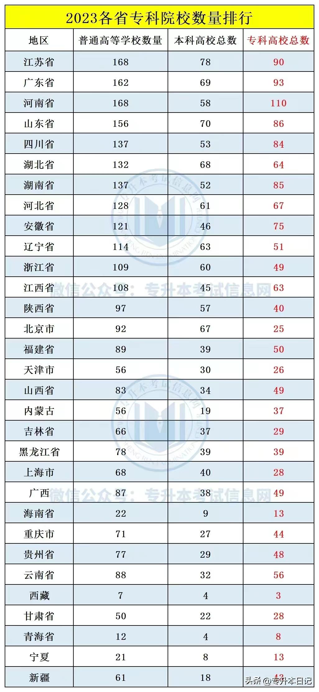 昆明幼儿师范学校大专_昆明幼儿师范高等专科学校学制_昆明幼儿师范高等专科学校