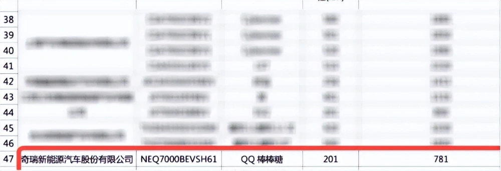 奇瑞又来一款“老头乐”！QQ棒棒糖将上市，续航201km