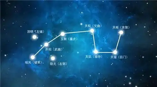 古人如何观天象知人事（附鬼谷先师七星掌）