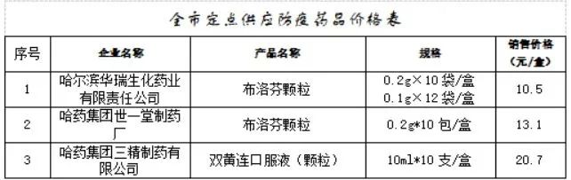 什么是药品_药品是指什么_药品是什么字号