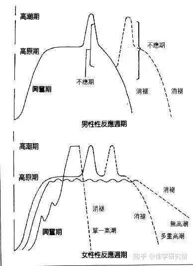 三个前提，一个方法，僧哥教你如何跨过男人的不应期。