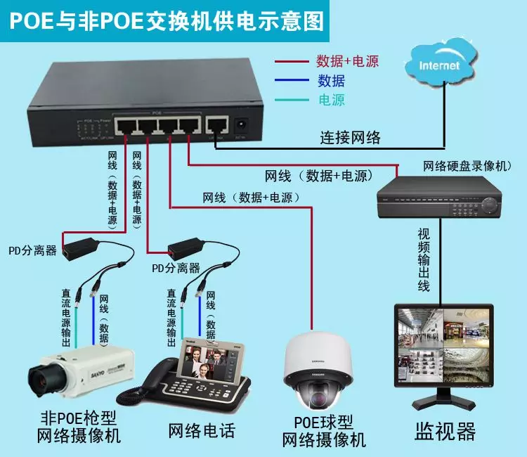 监控_监控安装_模拟监控与网络监控