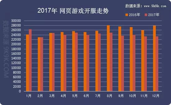 2017年度网页游戏数据报告—“传奇”仍在，精品不断