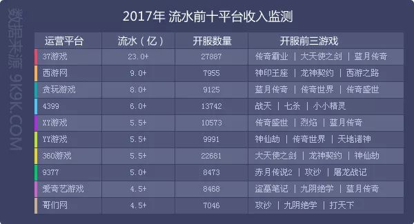 网页传奇版游戏怎么玩_网页版传奇游戏_网页传奇游戏哪个好