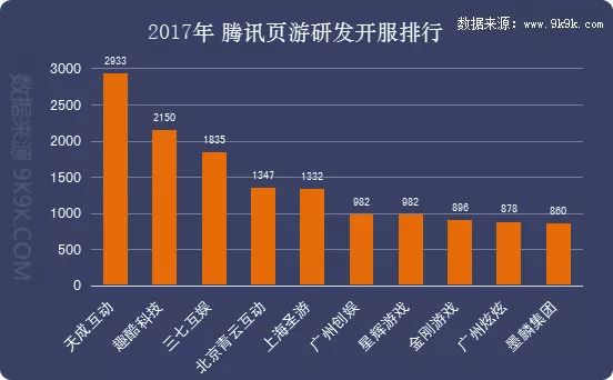 网页版传奇游戏_网页传奇游戏哪个好_网页传奇版游戏怎么玩