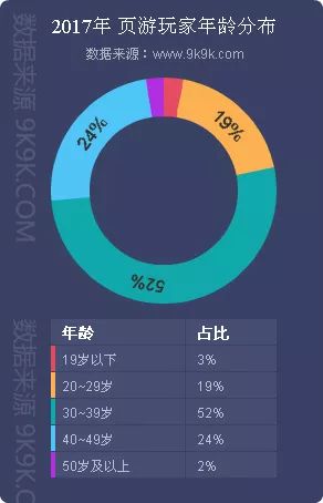 网页传奇游戏哪个好_网页传奇版游戏怎么玩_网页版传奇游戏