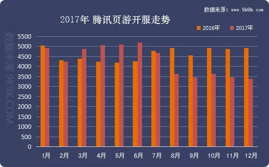 2017年度网页游戏数据报告—“传奇”仍在，精品不断