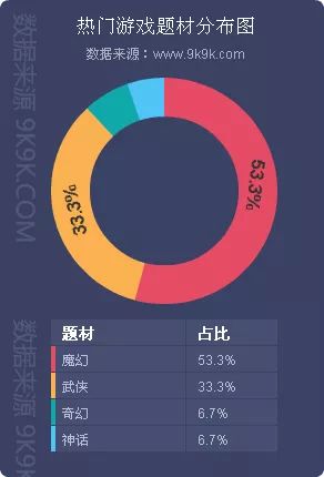 网页传奇版游戏怎么玩_网页传奇游戏哪个好_网页版传奇游戏