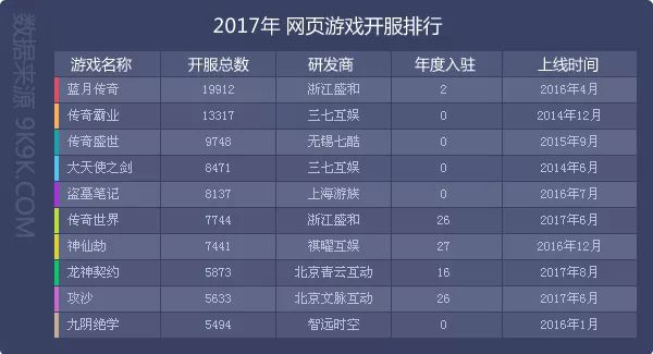 2017年度网页游戏数据报告—“传奇”仍在，精品不断