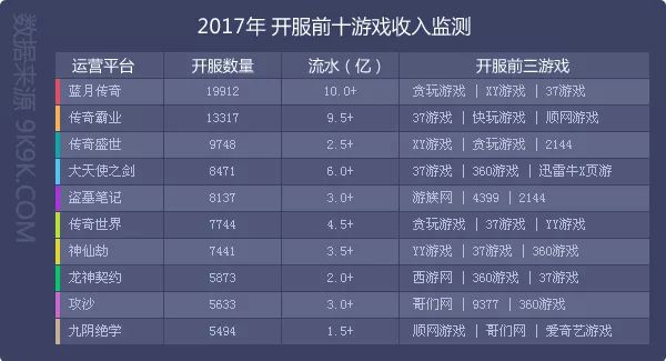 2017年度网页游戏数据报告—“传奇”仍在，精品不断