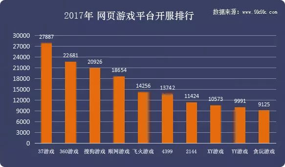 网页传奇版游戏怎么玩_网页传奇游戏哪个好_网页版传奇游戏