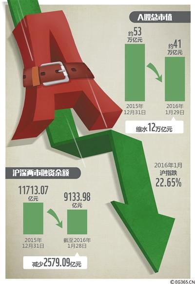 多家上市公司股东质押股份跌破平仓线