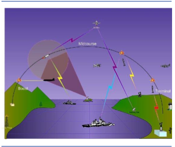 通信网络拓扑结构分析研究:关于无线移动通信网络拓扑有效性的研究初探