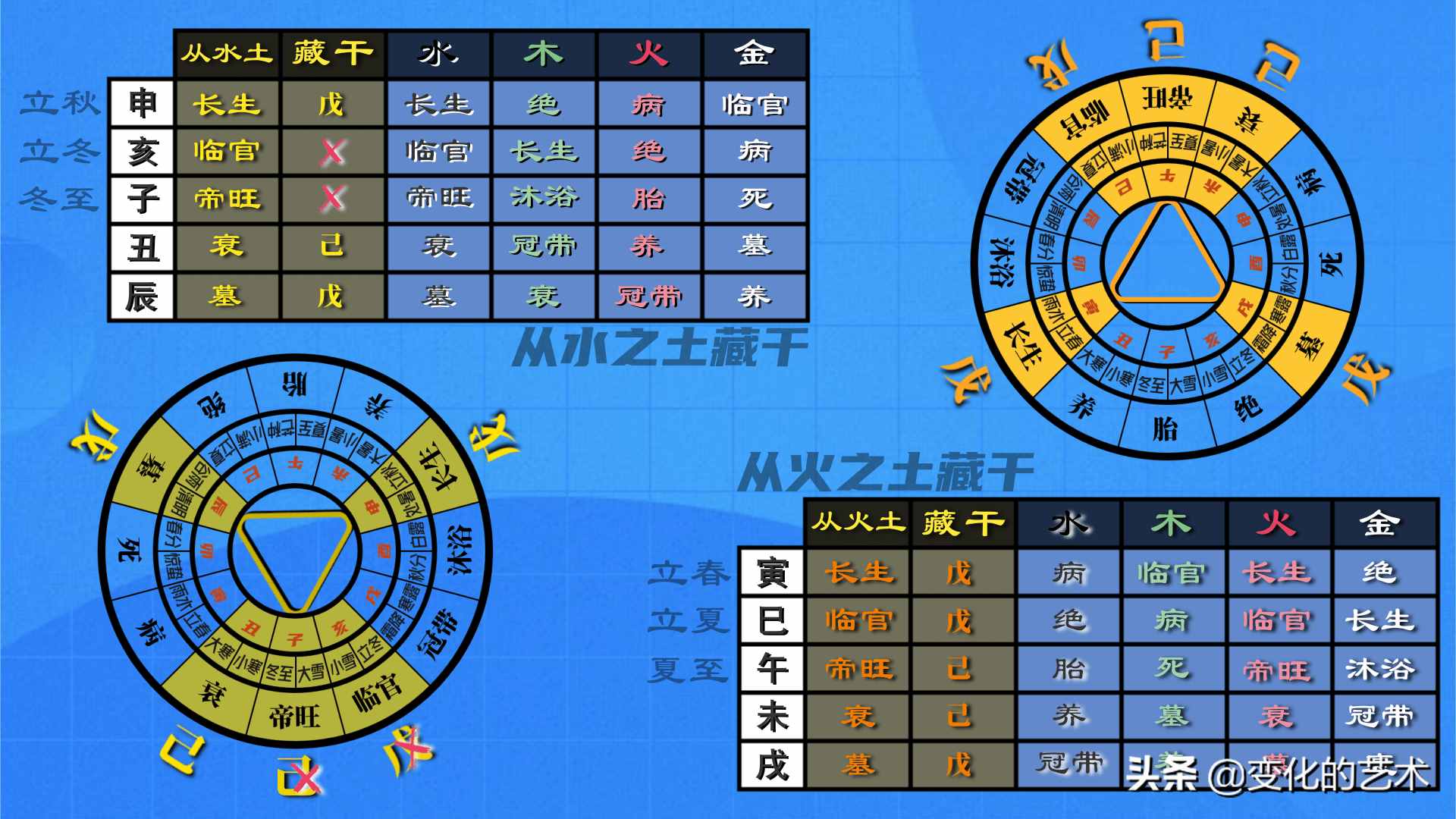 八字信息像总结