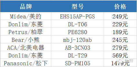 东菱面包机_面包机东菱人工操控_面包机东菱还是柏翠好