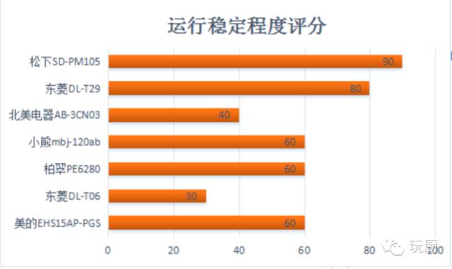 面包机东菱还是柏翠好_面包机东菱人工操控_东菱面包机