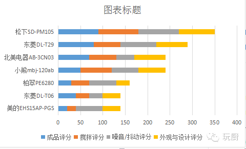 面包机东菱人工操控_东菱面包机_面包机东菱还是柏翠好