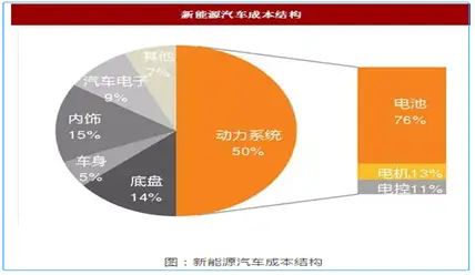 新能源汽车