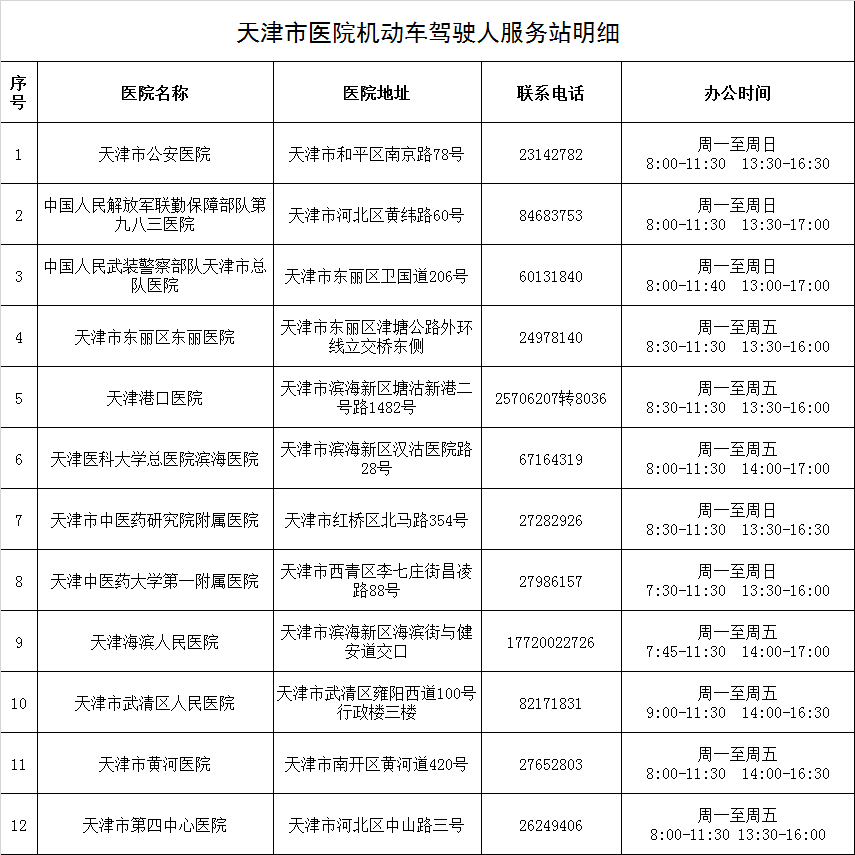 天津公安医院_天津公安医院_天津公安医院医生一览表