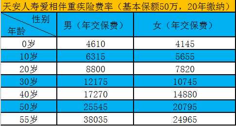 车险保险公司十大排名_车险保费上涨_车险怎么保