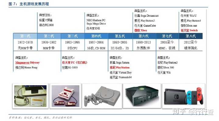 为什么主机游戏会有市场？