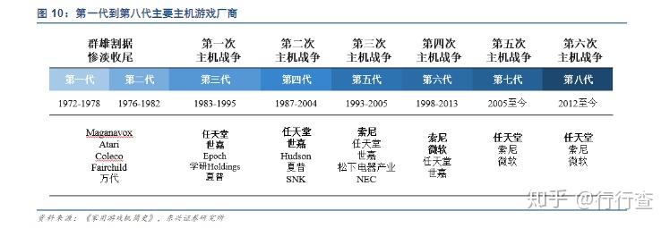 主机市场游戏排行_主机游戏市场_主机游戏市场现状