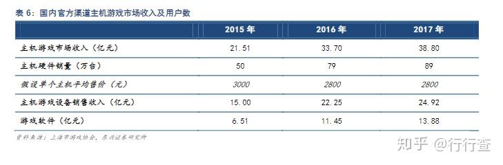 主机游戏市场_主机市场游戏排行_主机游戏市场现状