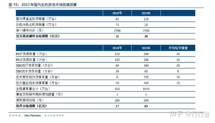 主机游戏市场现状_主机市场游戏排行_主机游戏市场