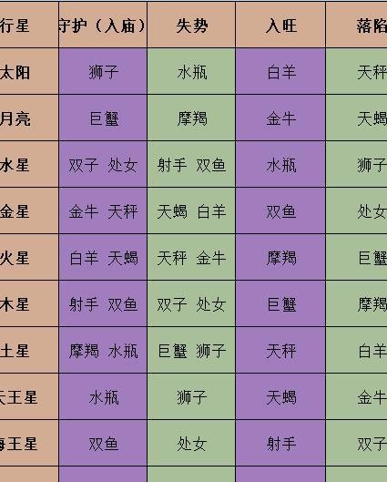 _行星详解占星骰子怎么看_行星详解占星骰子的含义