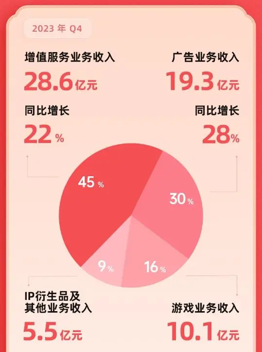 主机市场游戏排行_游戏主机市场规模_主机游戏市场