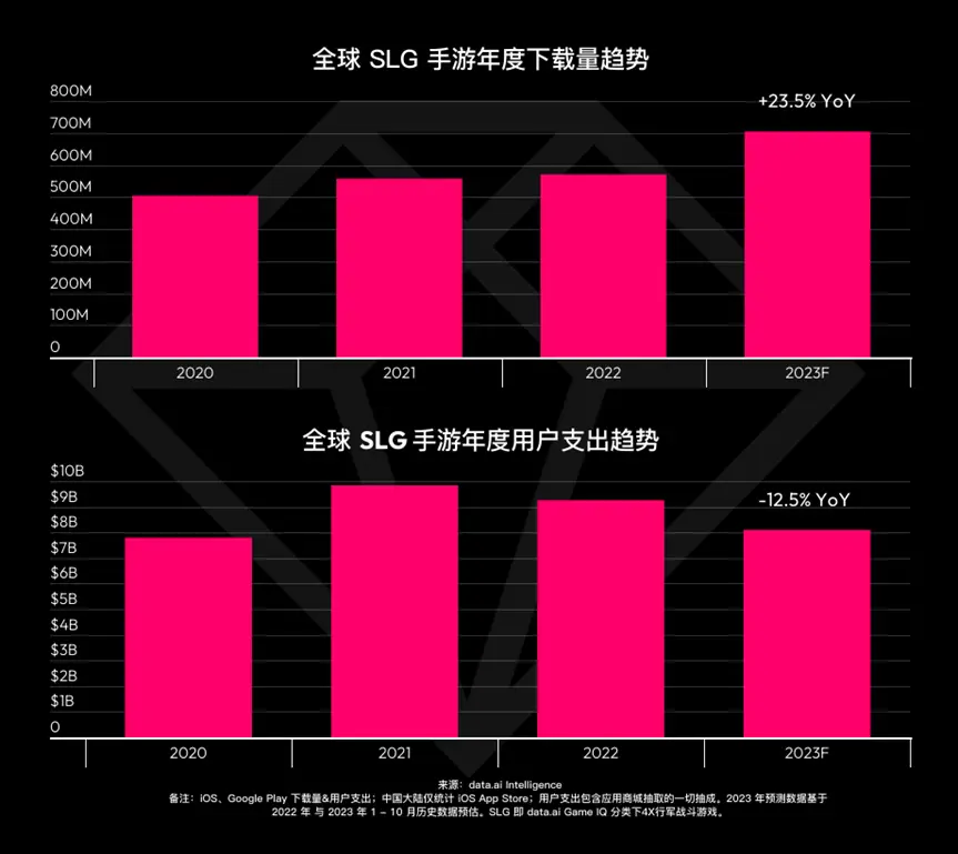 游戏主机市场规模_主机游戏市场_主机市场游戏排行