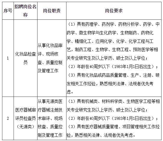 2023年上海市医疗器械化妆品审评核查中心公开招聘工作人员公告