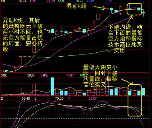 最佳卖点学到了，本不属于你的钱也到你口袋了（图解）