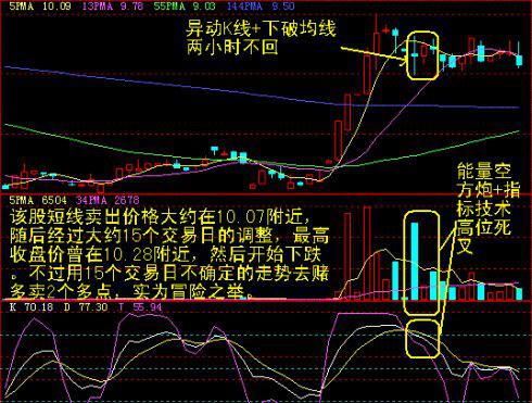 最佳卖点学到了，本不属于你的钱也到你口袋了（图解）