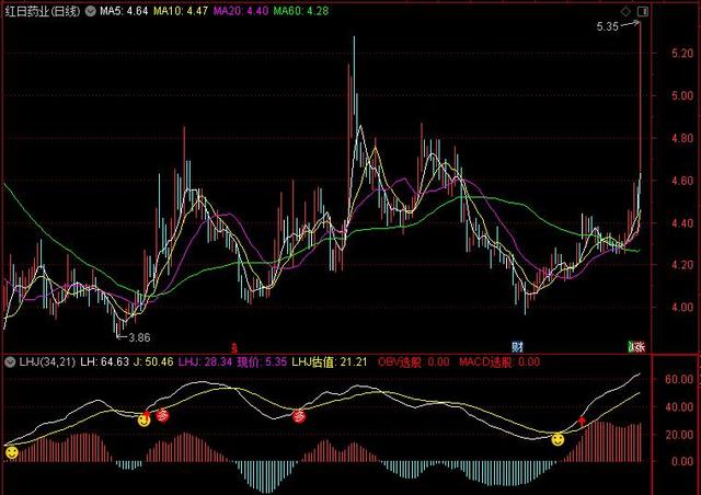 LHJ顶底指标增强版，ＭＡＣＤ，ＯＢＶ组合选股源码，第五季