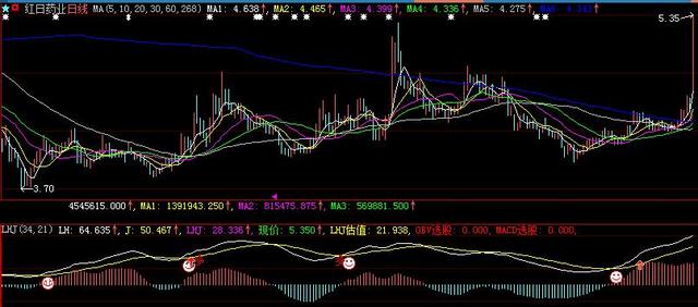 LHJ顶底指标增强版，ＭＡＣＤ，ＯＢＶ组合选股源码，第五季