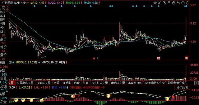 LHJ顶底指标增强版，ＭＡＣＤ，ＯＢＶ组合选股源码，第五季