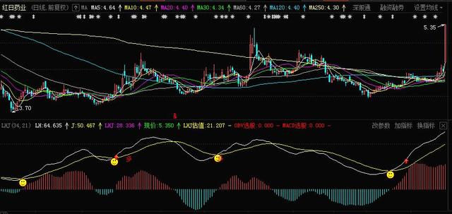 LHJ顶底指标增强版，ＭＡＣＤ，ＯＢＶ组合选股源码，第五季