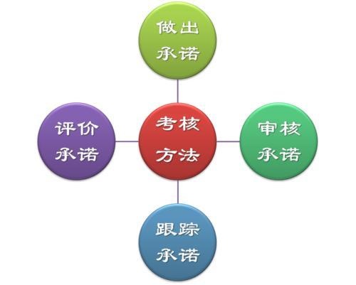 绩效考核在管理中起到的作用_绩效管理并不难_